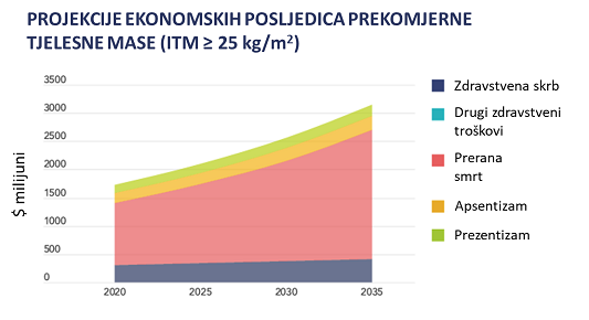 posljedice pritiska na ekonomiju